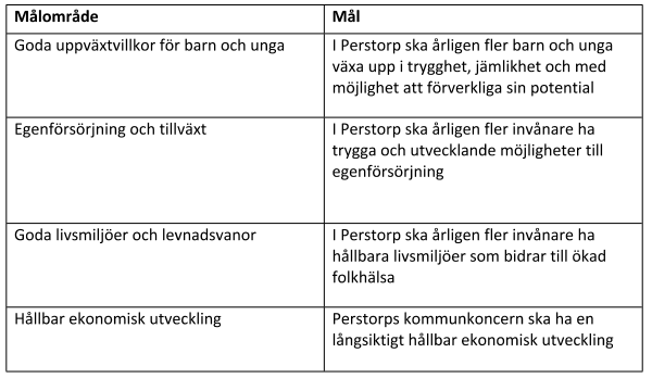 Koncernövergriåande målområden