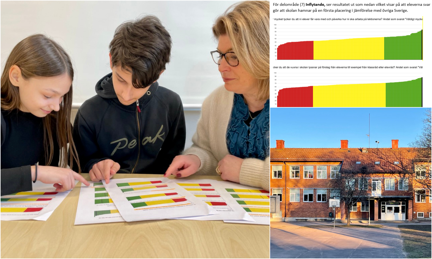 Bildcollage med tre bilder. Den största bilden visar två elever, en flicka och en pojke på Centralskolan som sitter vid ett bord och tittar på papper med diagram i färgerna grönt, gult och rött. En vuxen person, en kvinnlig rektor, sitter bredvid och tittar på samma diagram. Översta bilden till höger i collaget är ett skärmklipp på ett av diagrammen medan den mindre bilden i höger nederkant är en exteriörbild på Centralskolans byggnad där eleverna i årskurs 4-6 går.