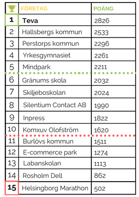 Fyll i beskrivning av bilden