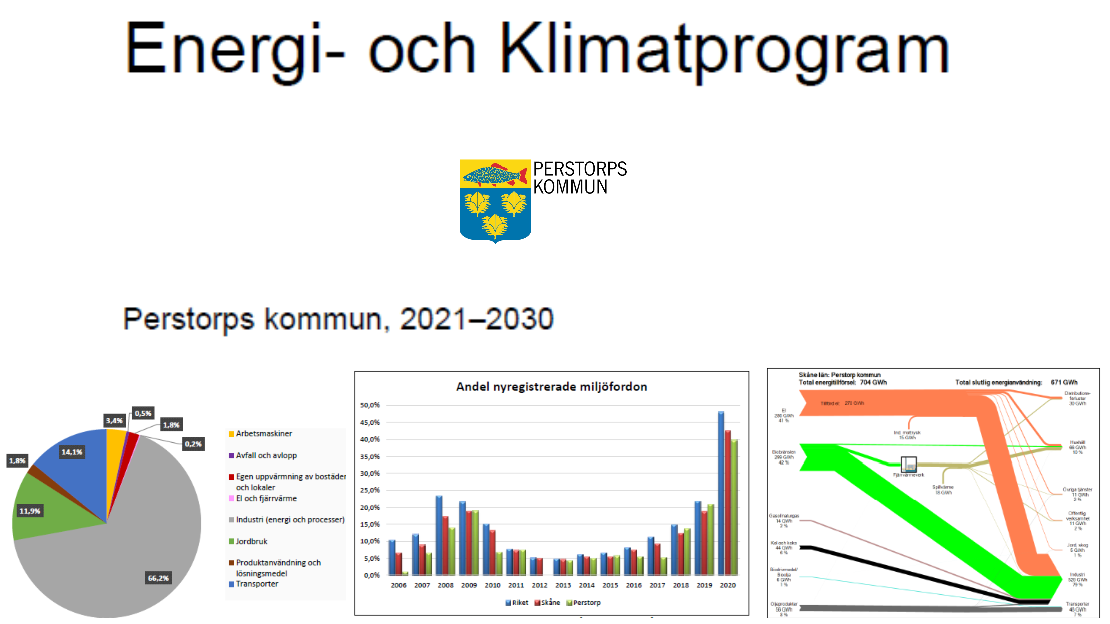 Bildcollage med klipp från energi- och klimatprogram Perstorps kommun som nu är ute på samråd.