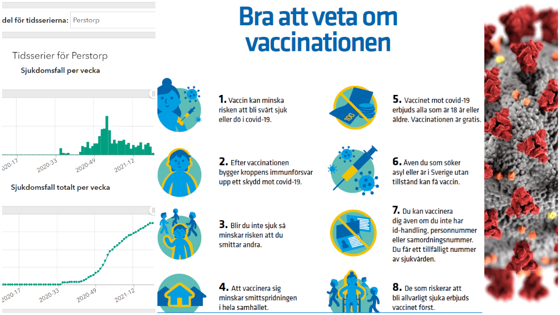 Håll avstånd och ta ansvar. Hitta inte på några ursäkter. Covid-19 virus. Läget är allvarligt. Testa dig vid symtom. Information om vaccination via 1177.se