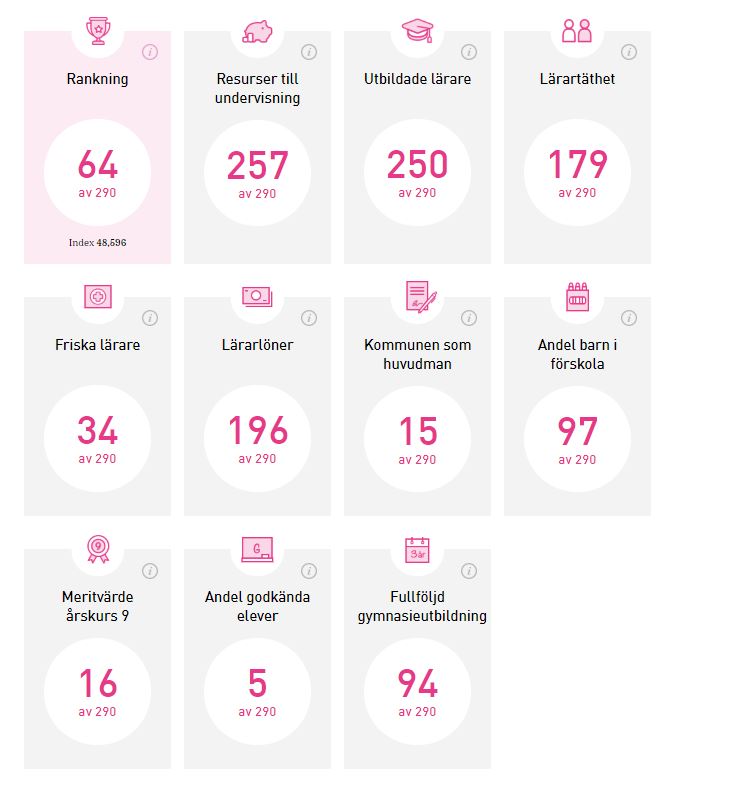 Lärarförbundets skolranking 2019