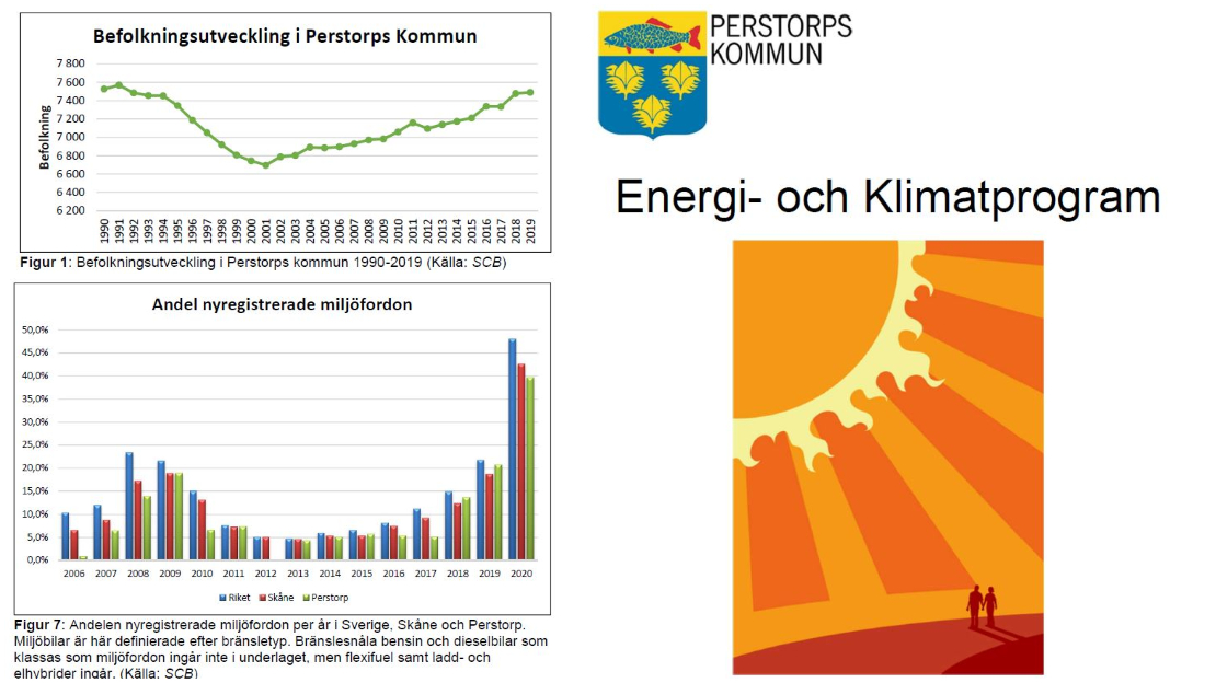 Bildcollage energi- och klimatprogram Perstorp