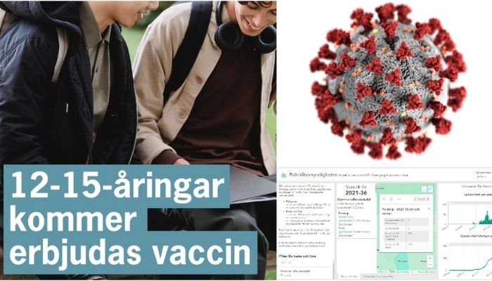 Bildcollage med tre bilder. Upp till höger coronaviruset. Under det statistik från Folkhälsomyndigheten och till vänster två ungdomar och texten 12-15 åringar kommer erbjudas vaccin.ation och att det är dags att kavla upp ärmen med Perstorps kommun och Region Skånes logotyper på.