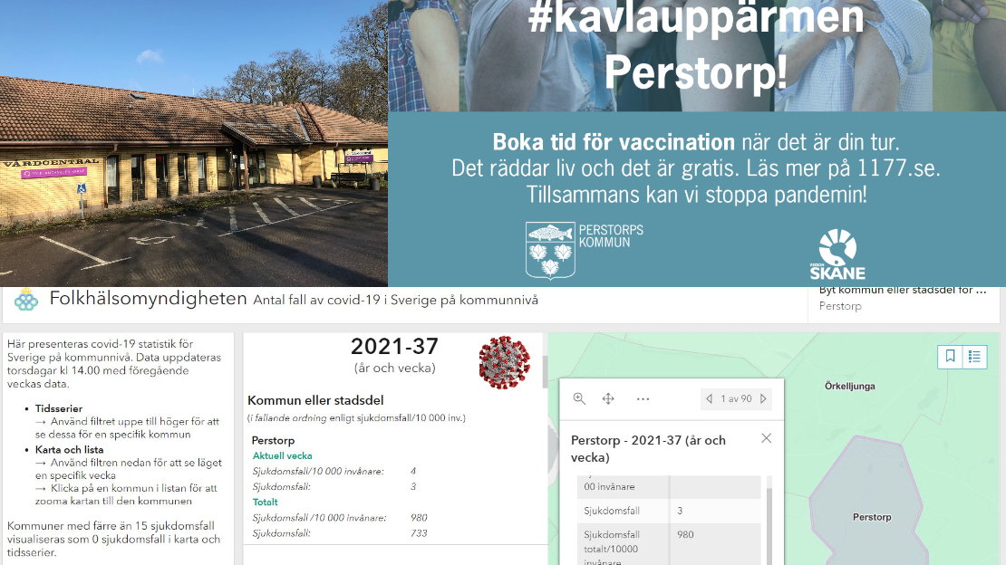 Bildcollage med tre bilder. Till vänster en bild på Vårdcentralen som utför vaccinationen mot covid-19. Tilkl höger en bild med texten kavla upp ärmen Perstorp. Underst ett skärmklipp med statistik från Folkhälsomyndigheten.