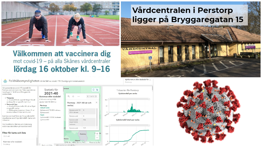 Bildcollage med fyra bilder. Till vänster en bild med texten "välkommen att vaccinera dig" och visar två personer startklara på en löparbana. Bredvid den en exteriörbild på vårdcentralen i Perstorp och nere till vänster ett skärmklipp på Folkhälsomyndighetens statistik över antalet konstaterade personer med covid-19 i Perstorp. Till höger en bild på ett coronavirus.