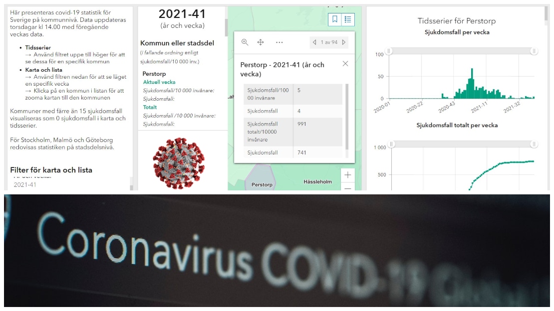 Bildcollage med två större bilder samt en liten på coronaviruset. Största bilden är ett skärmklipp från Folkhälsomyndighetens statistik och bilden under har texten coronavirus covid-19.