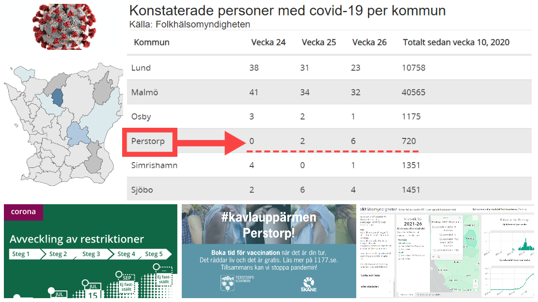 Håll avstånd och ta ansvar. Hitta inte på några ursäkter. Covid-19 virus. Läget är allvarligt. Testa dig vid symtom. Information om vaccination via 1177.se