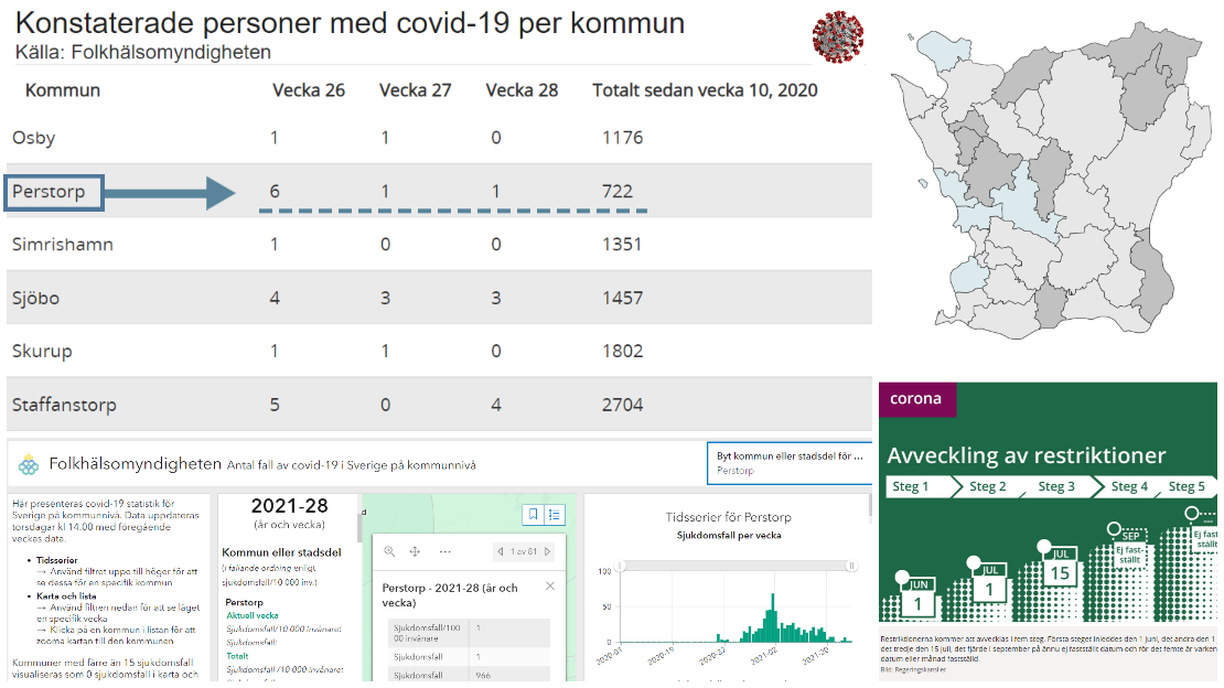 Håll avstånd och ta ansvar. Hitta inte på några ursäkter. Covid-19 virus. Läget är allvarligt. Testa dig vid symtom. Information om vaccination via 1177.se