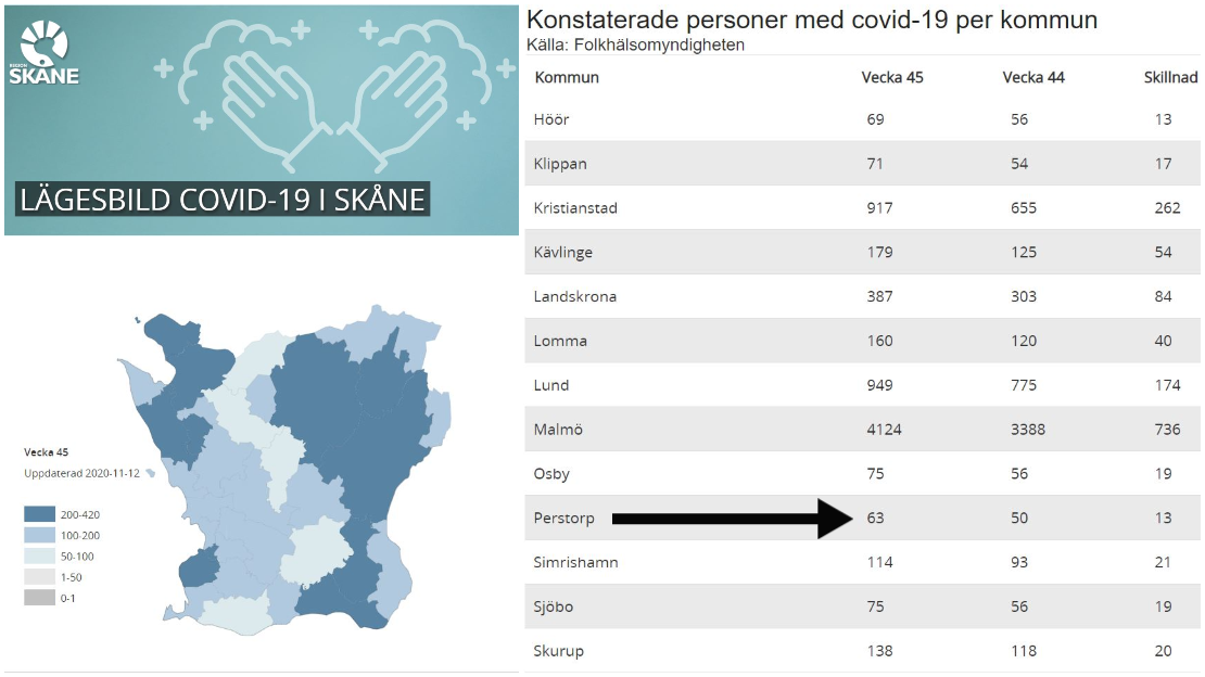 Lägesbild kommuner Skåne covid-19