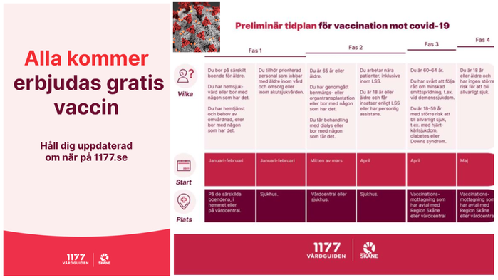 Tidplan vaccinering mot covid-19