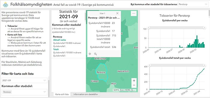 Statistik Folkhälsomyndigheten kommunvis Perstorp. Vecka 9