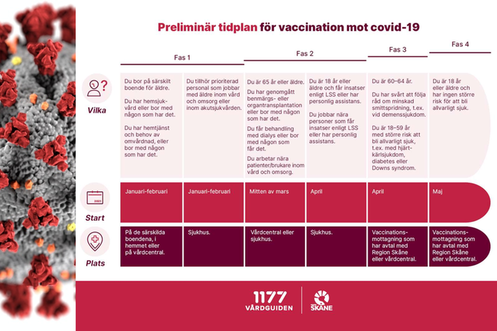 Tidplan vaccinering mot covid-19