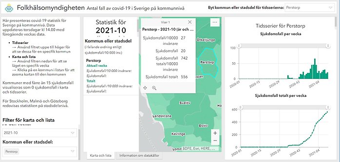 Statistik Folkhälsomyndigheten kommunvis Perstorp. Vecka 10