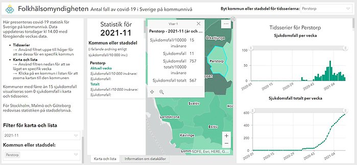 Statistik Folkhälsomyndigheten kommunvis Perstorp. Vecka 11