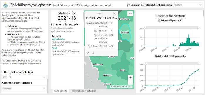 Statistik Folkhälsomyndigheten kommunvis Perstorp. Vecka 13