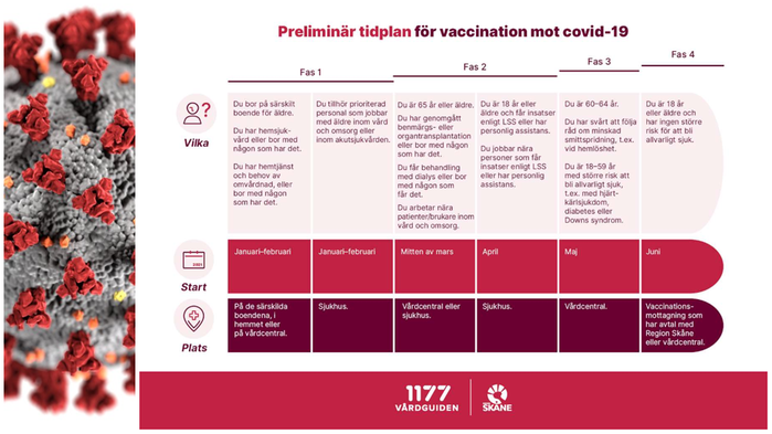 Tidplan vaccinering mot covid-19