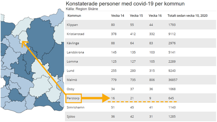 Covid-19 statistik. Kommunvis Skåne.