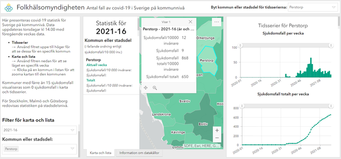 Statistik Folkhälsomyndigheten kommunvis Perstorp. Vecka 16