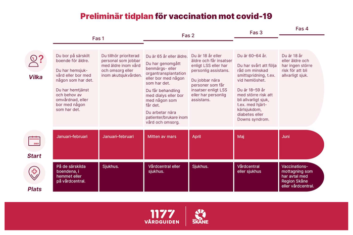 Tidplan vaccinering mot covid-19