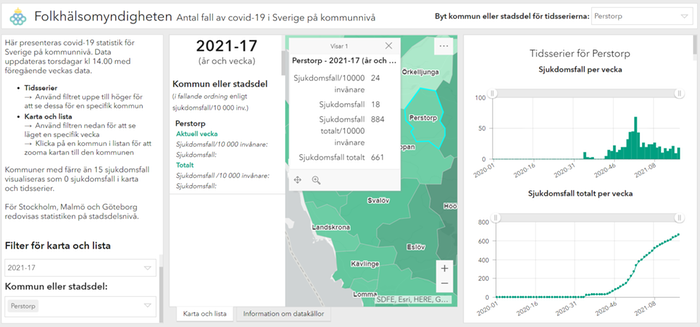 Statistik Folkhälsomyndigheten kommunvis Perstorp. Vecka 17