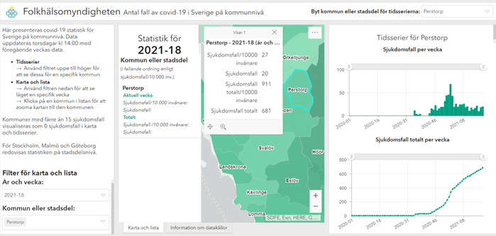 Statistik Folkhälsomyndigheten kommunvis Perstorp. Vecka 18