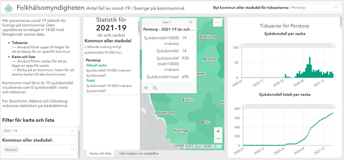 Statistik Folkhälsomyndigheten kommunvis Perstorp. Vecka 19