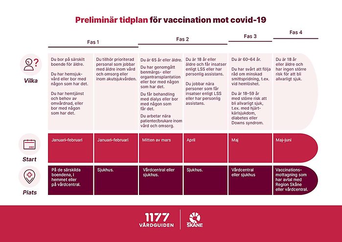 Tidplan vaccinering mot covid-19