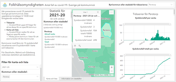 Statistik Folkhälsomyndigheten kommunvis Perstorp. Vecka 20