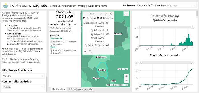 Statistik Folkhälsomyndigheten kommunvis Perstorp. Vecka 5