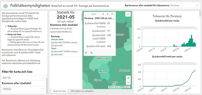 Statistik Folkhälsomyndigheten kommunvis Perstorp. Vecka 5