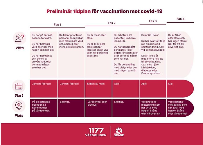 Tidplan vaccinering mot covid-19