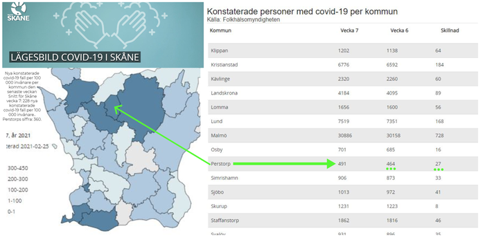 Covid-19 statistik. Kommunvis Skåne.