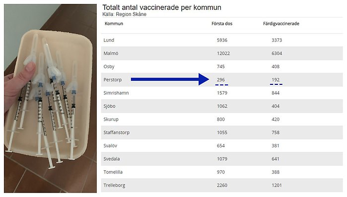 Statistik över antalet vaccinerade i Skånes kommuner