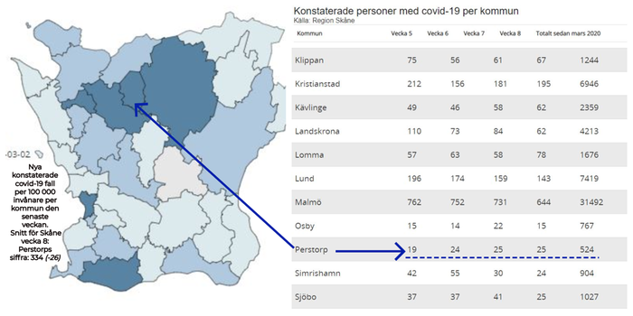 Covid-19 statistik. Kommunvis Skåne.