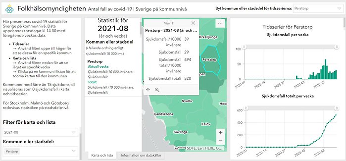 Statistik Folkhälsomyndigheten kommunvis Perstorp. Vecka 7