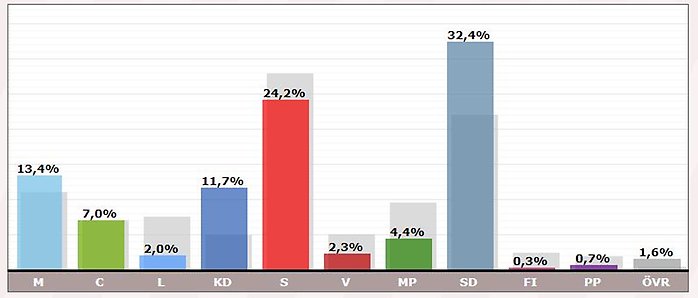 Resultat Perstorp EU-val 2019