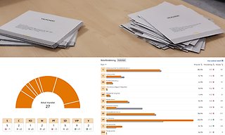 Bildcollage med tre bilder som visar statistik över preliminärt valresultat Perstorp 2026