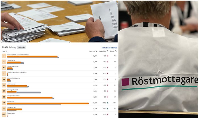 Bildcollage med tre bilder från valet 2026.