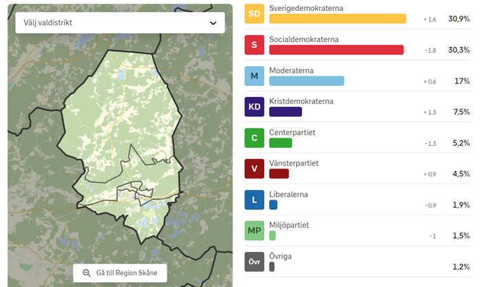 Valresultat Perstorp regionvalet 2022