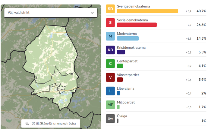 Valresultat Riksdagsvalet Perstorp