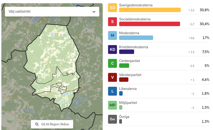 Valresultat regionen Perstorp 2022