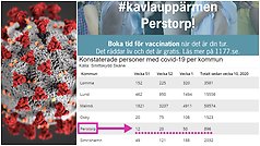 Bildcollage med mindre bild på coronaviruset och statistik på antalet konstaterade smittade kommunvis. Dessutom texten: Kavla upp äremen Perstorp vi smittspridningen.