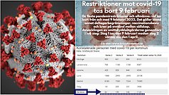 Bildcollage med mindre bild på coronaviruset och statistik på antalet konstaterade smittade kommunvis. Dessutom texten: restriktioner upphör 9 februari