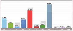 Resultat EU-val 2019