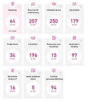 Lärarförbundets skolranking 2019