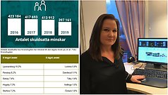 Antalet skuldsatta i Perstorp minskar enligt statistik från Kronofogden. Jessica Bertilsson är skuldrådgivare.