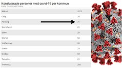 Kommunrapport - Lägesbild Region Skåne