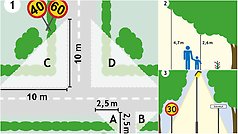 Klipp Häcken - Informationsbilder om hur växtlighet ska följa givna mått på tomter.