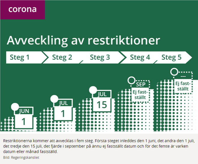 Skärmklipp avveckling av restriktioner.